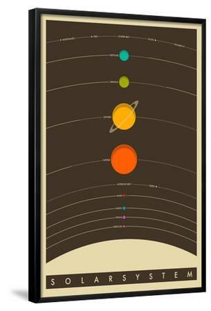 The Solar System - Black Framed Art Print Wall Art, 24x36